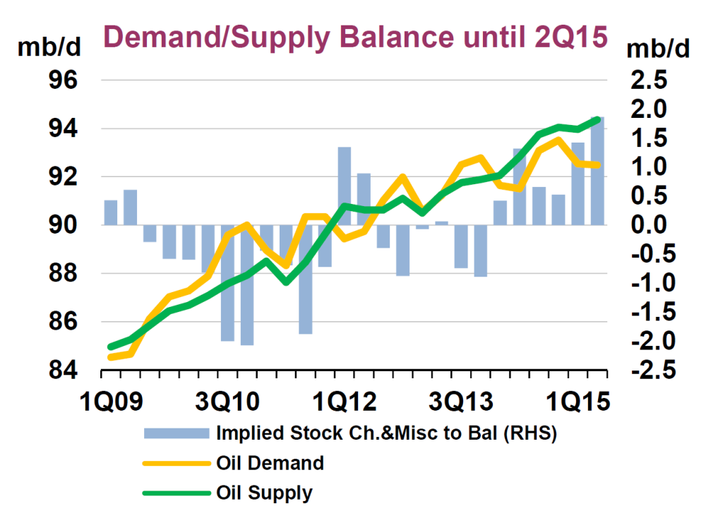 supply_vs_demand