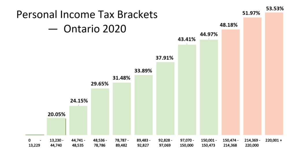 75-000-after-tax-in-ontario-how-much-do-you-have-to-earn-to-bring