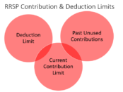 rrsp contribution limit