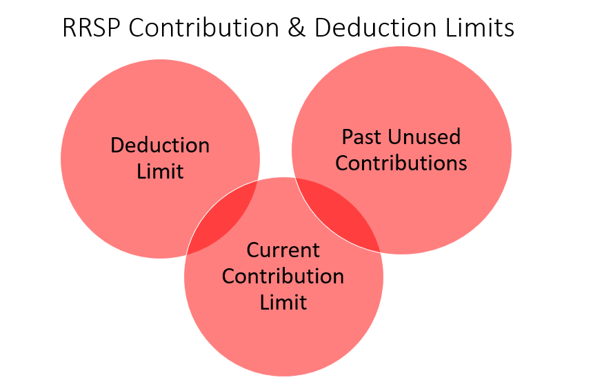 rrsp-contribution-limit-what-you-need-to-know-2023-update-gold-rrsp