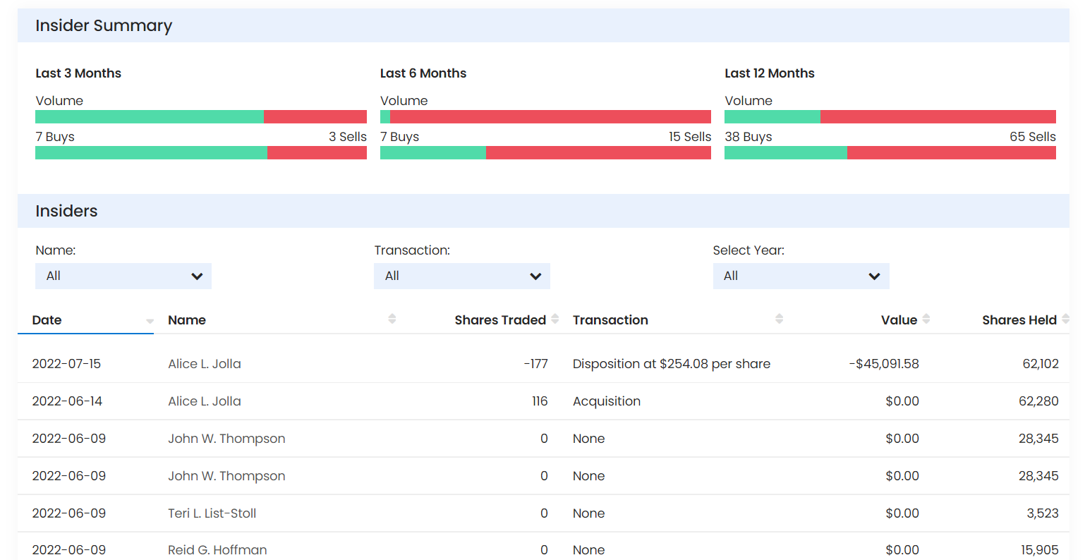 Screenshot of Stratosphere Investing's online platform