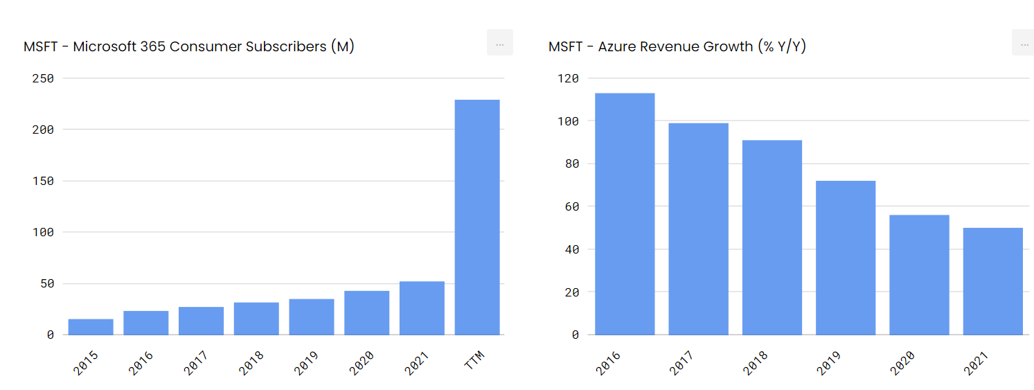 Screenshot of Stratosphere Investing's online platform