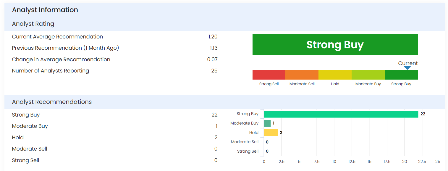 Screenshot of Stratosphere Investing's online platform