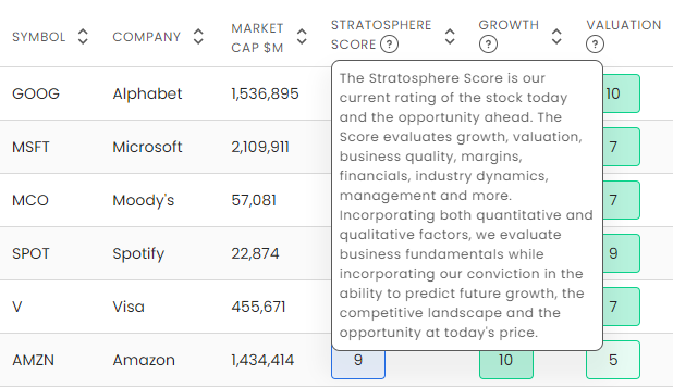 Screenshot of Stratosphere Investing's online platform