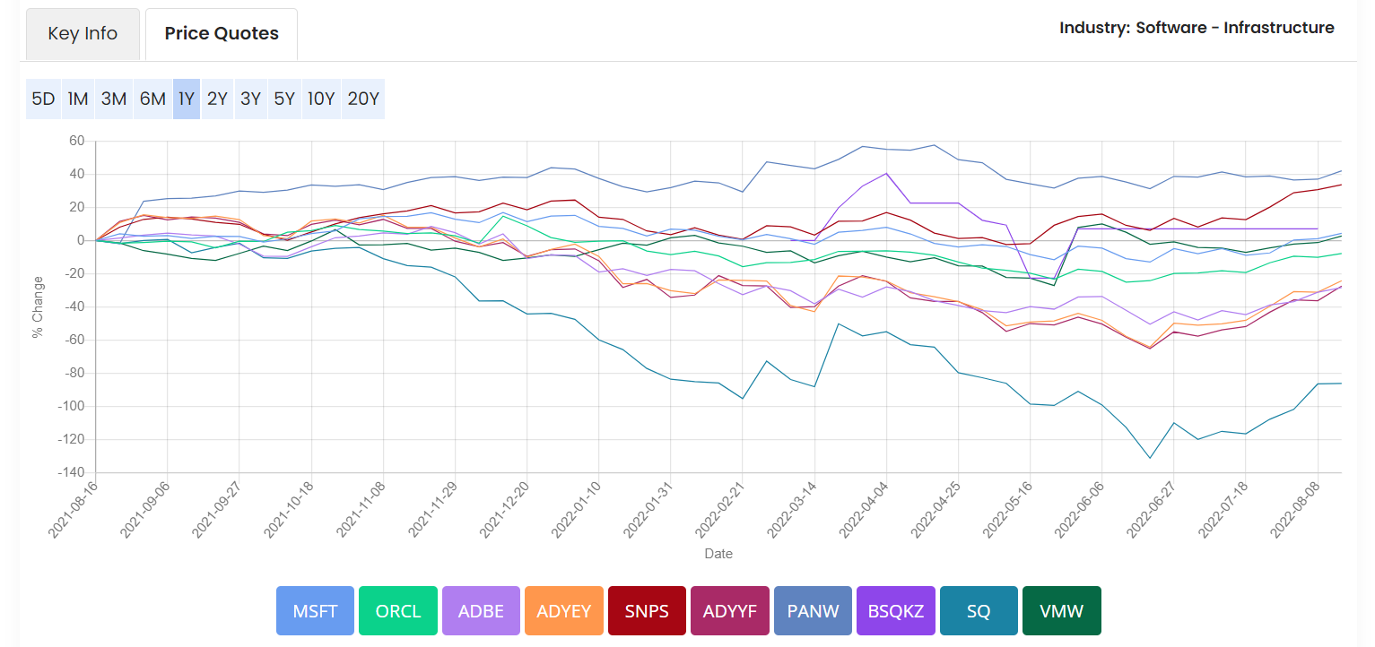 Screenshot of Stratosphere Investing's online platform