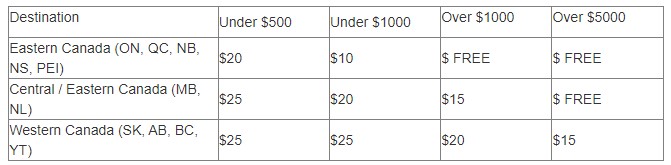 shipping fees